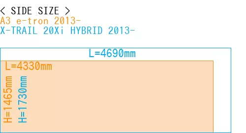 #A3 e-tron 2013- + X-TRAIL 20Xi HYBRID 2013-